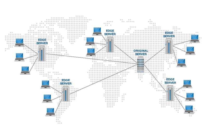 What Is A Content Delivery Network (CDN) & Why You Need It